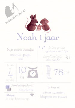 Mijlpalenposter